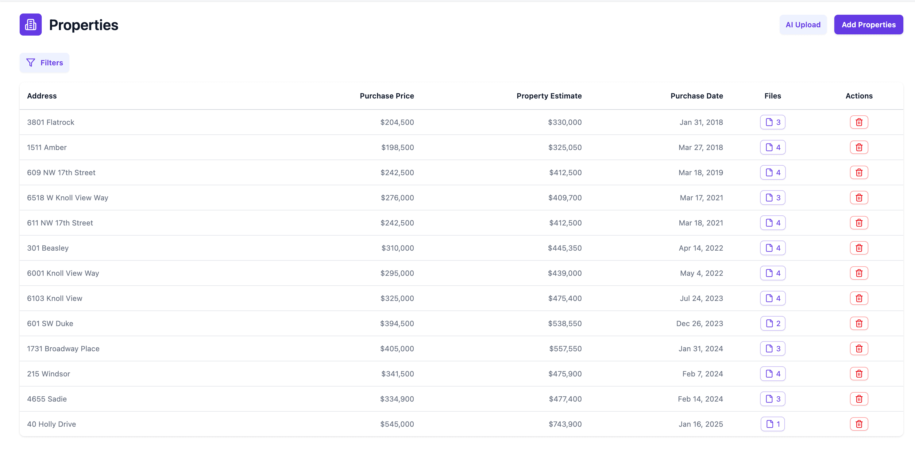 Property Management Dashboard showing documents, financials, deadlines, and forecasts