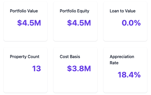 Rental property cash flow calculator showing real-time NOI and profitability analysis per property